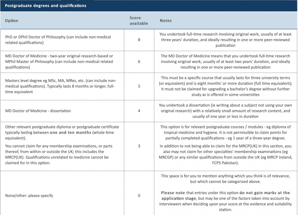 internal medicine interview portfolio postgrad degrees