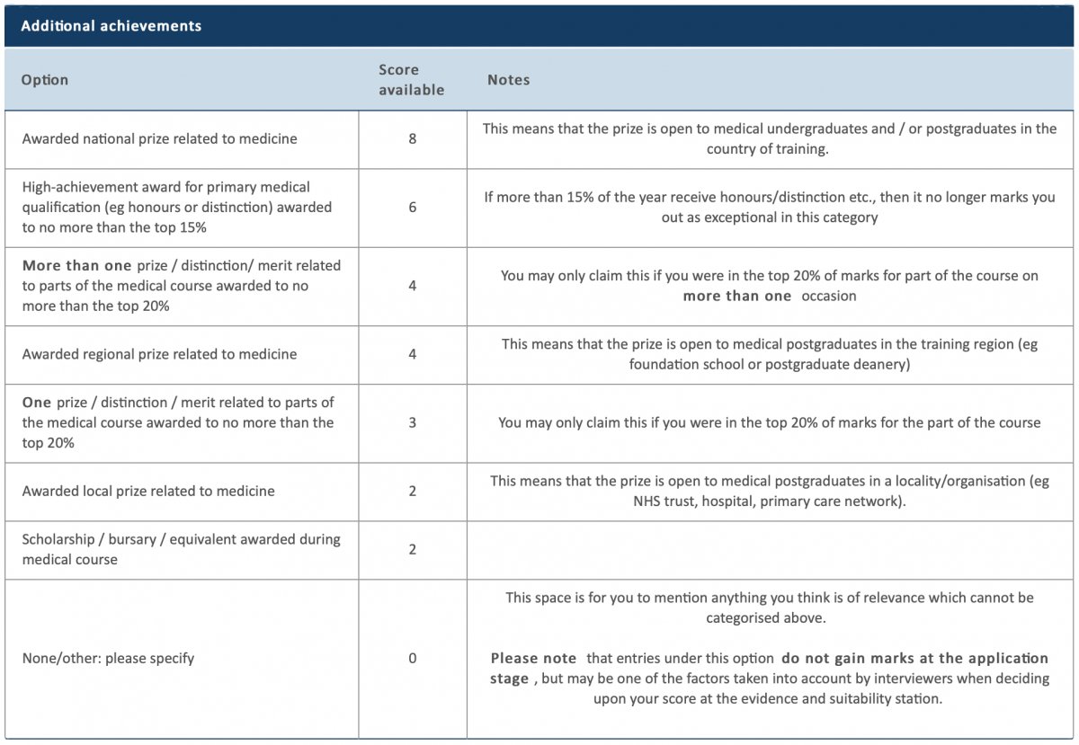 internal medicine interview portfolio prizes scoring