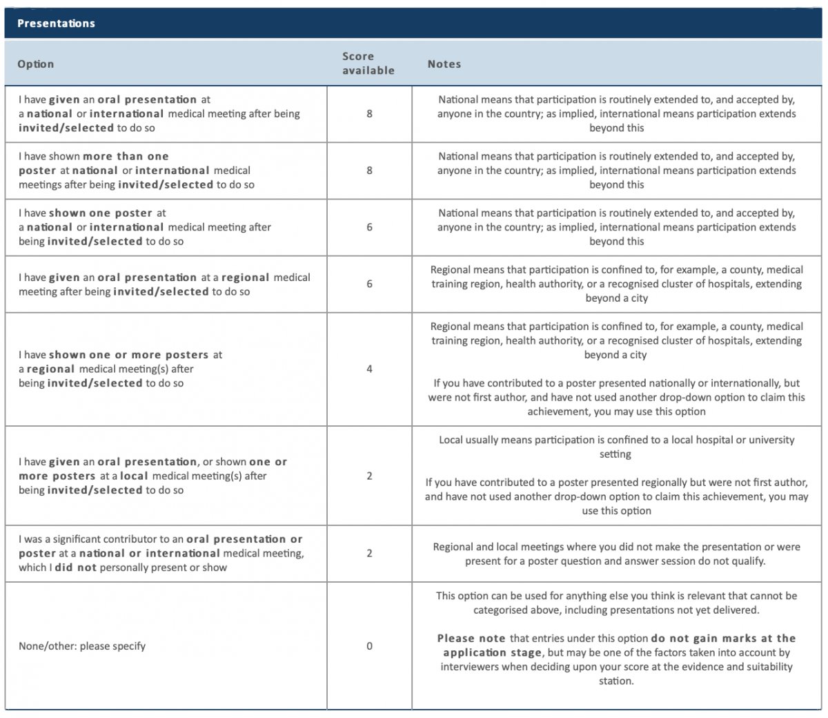 internal medicine interview portfolio presentations scoring