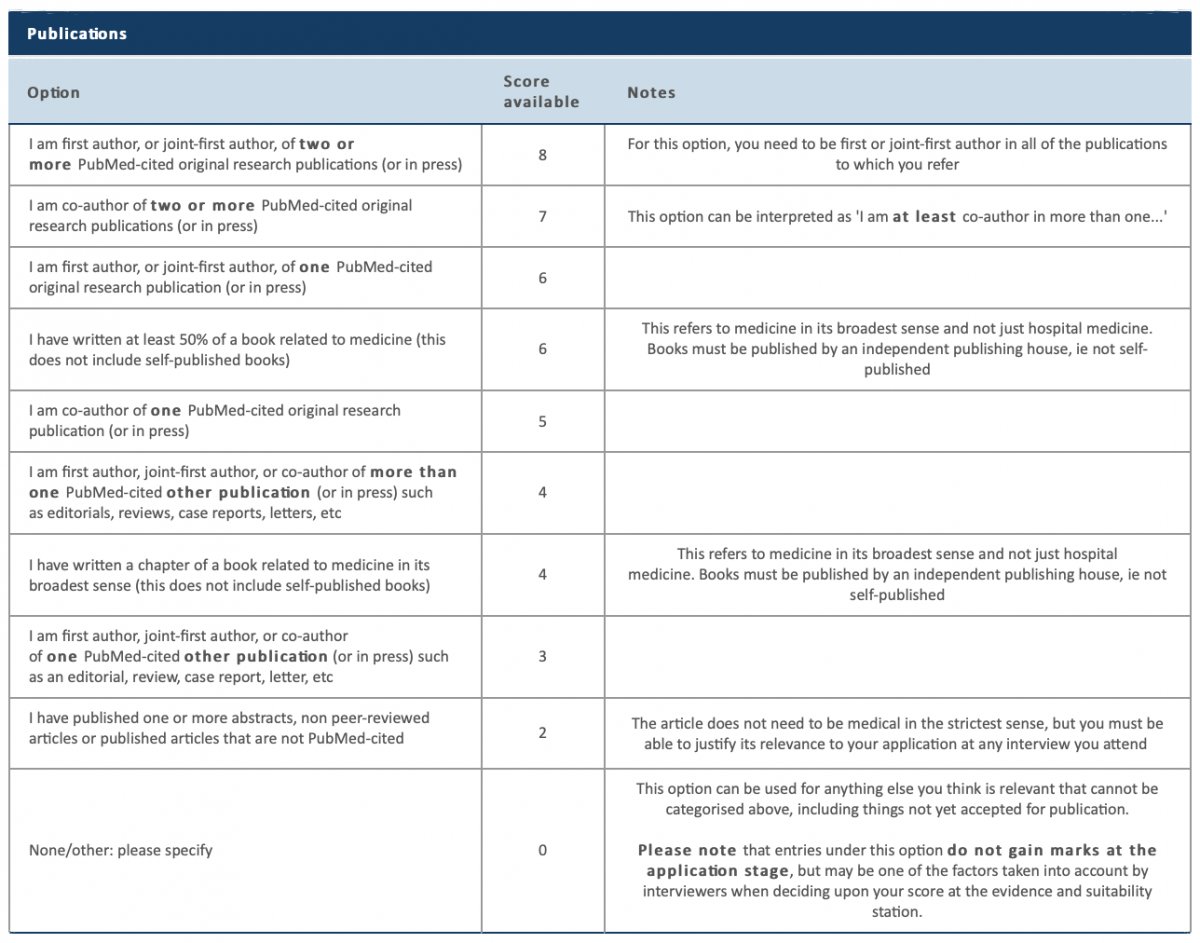 internal medicine interview portfolio publications scoring