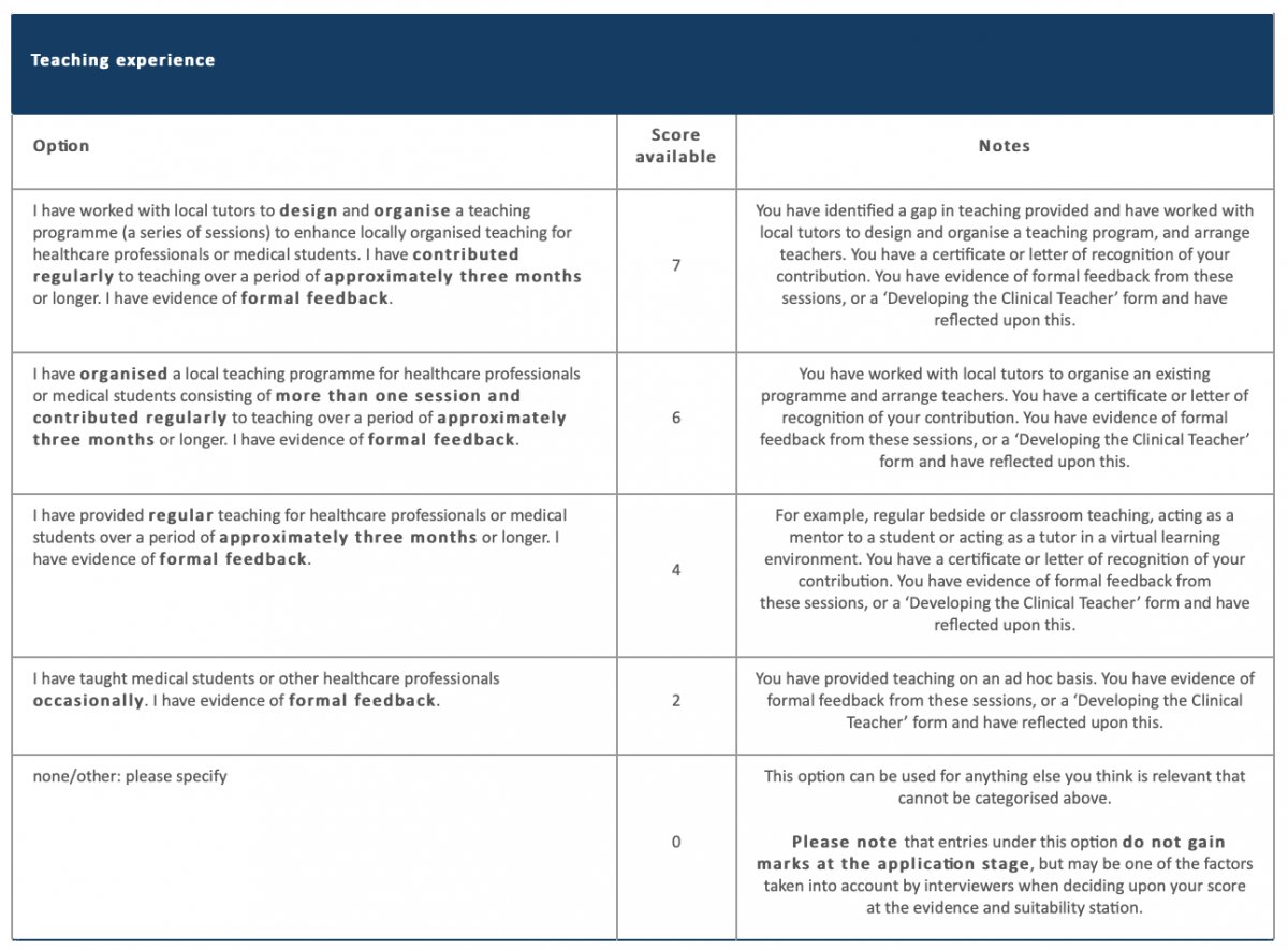 internal medicine interview portfolio teaching scoring