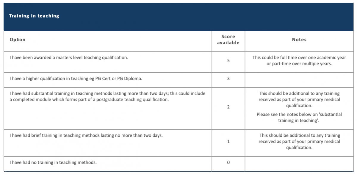 internal medicine interview portfolio training scoring