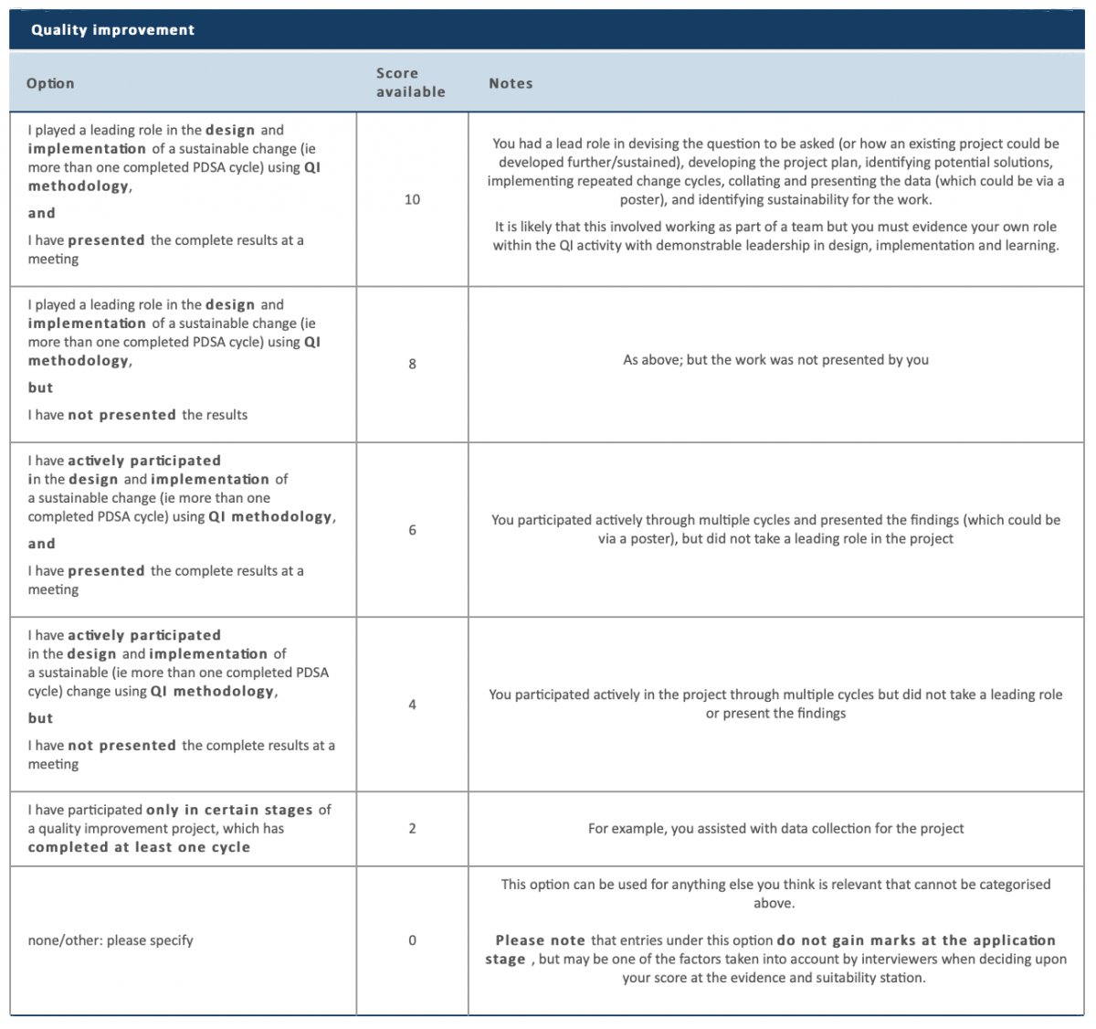 internal medicine interview portfolio quality improvement scoring